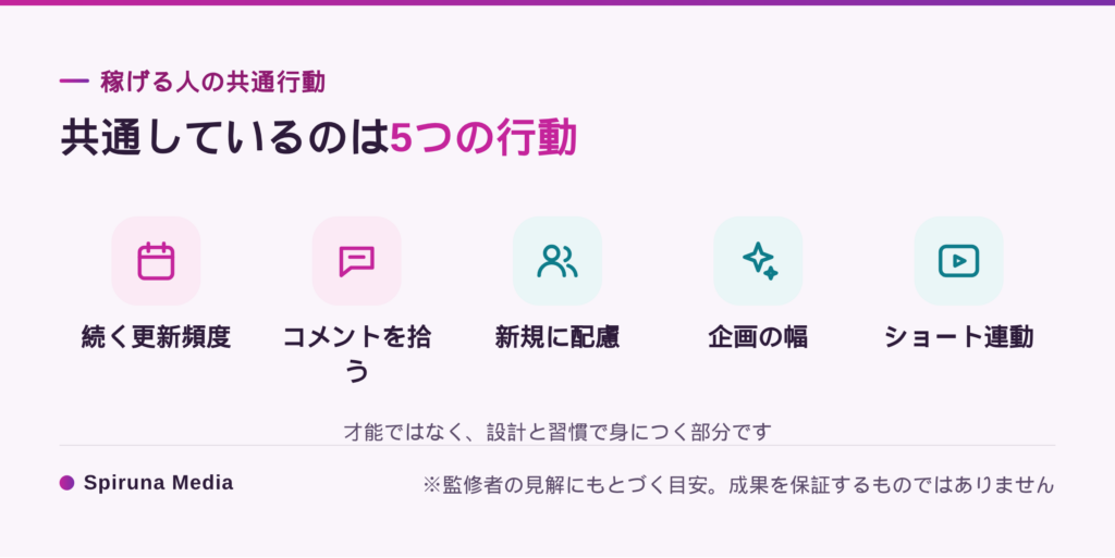 伸びるVライバーの行動チェックリスト。更新頻度・コメントのテンポ・新規への配慮・企画・ショート連動の5項目