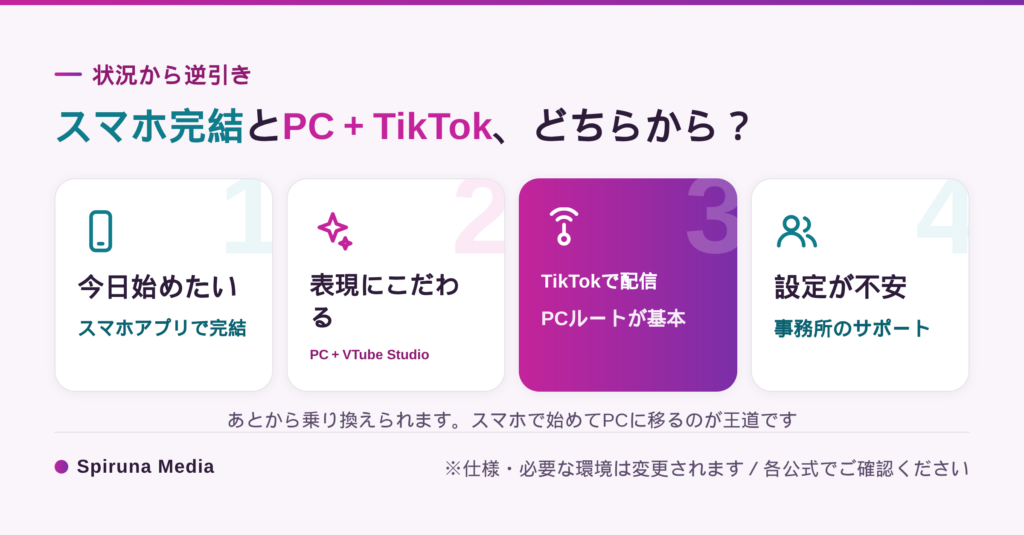 アバター配信の始め方診断フロー、スマホ完結ルートとPC＋TikTokルートの選び方
