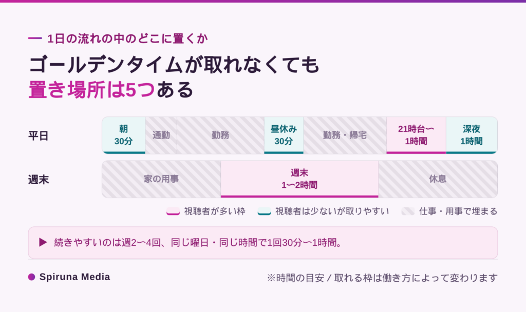 副業ライバーの配信時間の組み方(ゴールデンタイムが取れない場合の5つの選択肢)