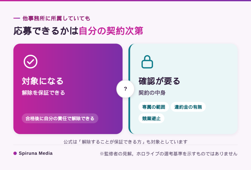 他事務所に所属していてもホロライブオーディションに応募できるかの判断