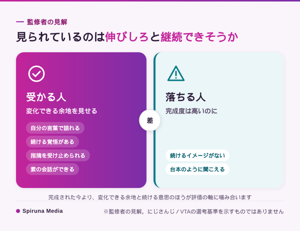 にじさんじオーディションで受かる人と落ちる人の違い