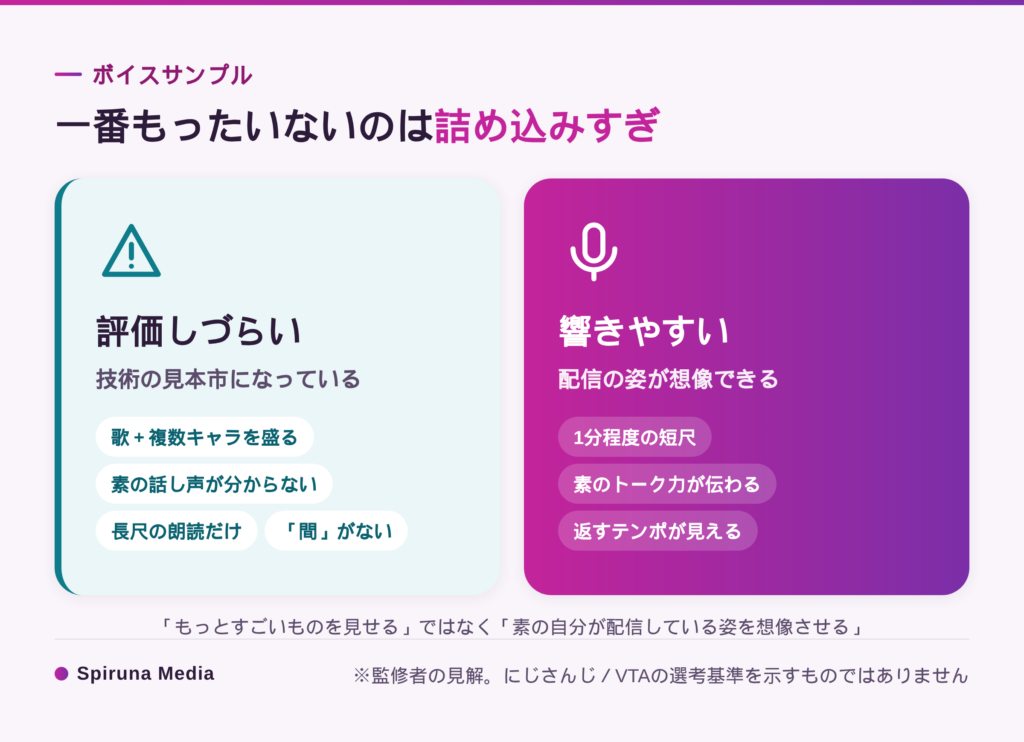 ボイスサンプルのNG例と響きやすいサンプルの違い