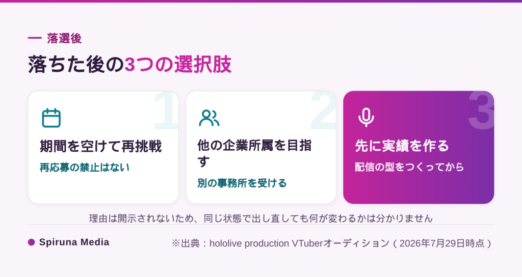 ホロライブオーディションに落ちた後の3つの選択肢