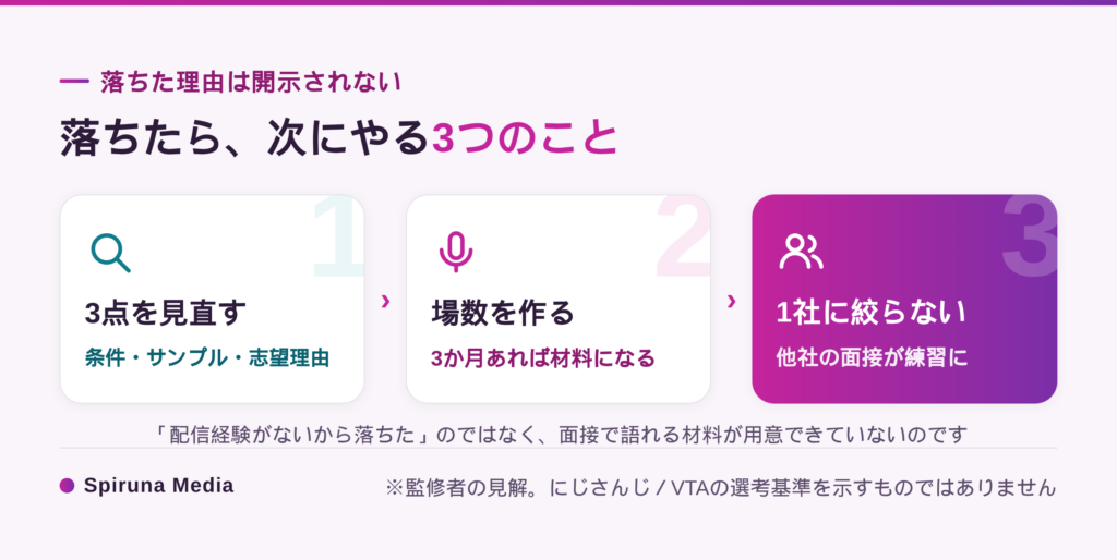 にじさんじオーディションに落ちた後にやるべき3つのこと