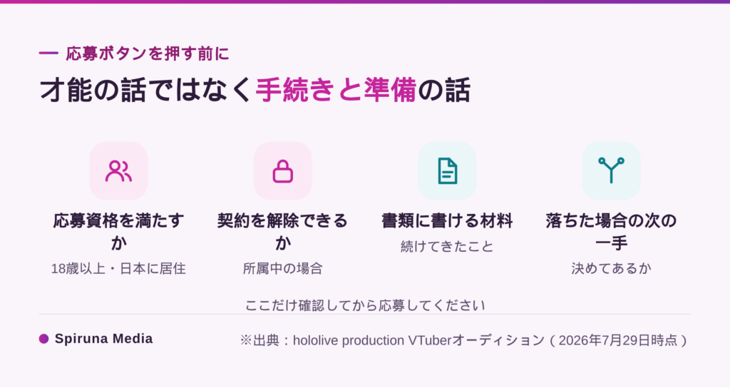 ホロライブに応募する前の4つの確認事項
