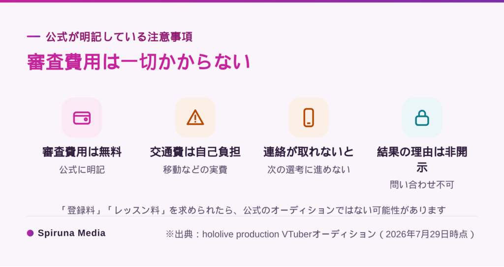 ホロライブオーディションの費用と公式の注意事項
