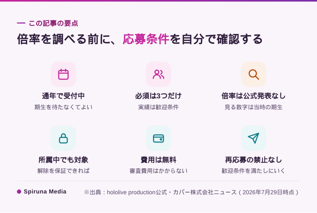 ホロライブオーディション記事の要点まとめ