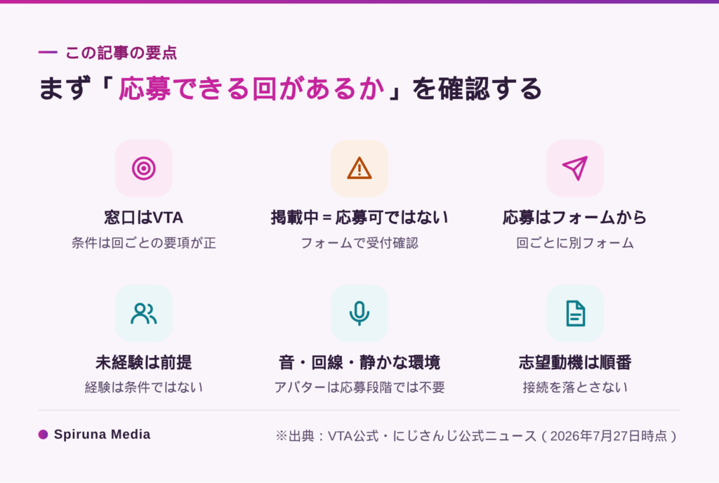 にじさんじオーディション応募ガイドの要点まとめ